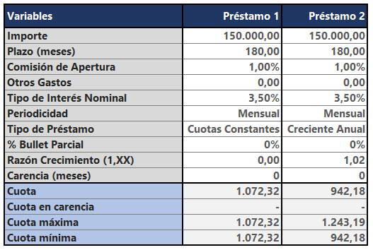 Cómo comparar opciones de préstamos 1 Cómo comparar préstamos - PlantillasPyme