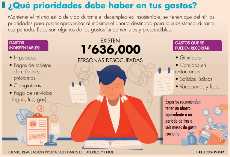 Cómo manejar tus finanzas en el desempleo