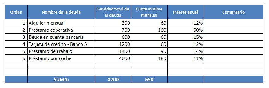 Cómo planificar pagos de deudas 1 Cómo salir de deudas? Guía paso a paso | EXCEL con plan de acción