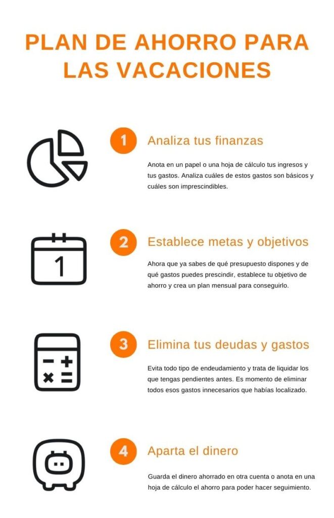 Plan de ahorro para las vacaciones de verano | Blog Bankinter